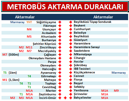 Metrobüs Aktarma Durakları